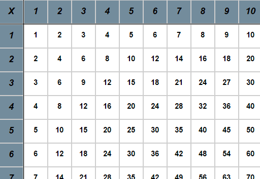 Printable multiplication table chart