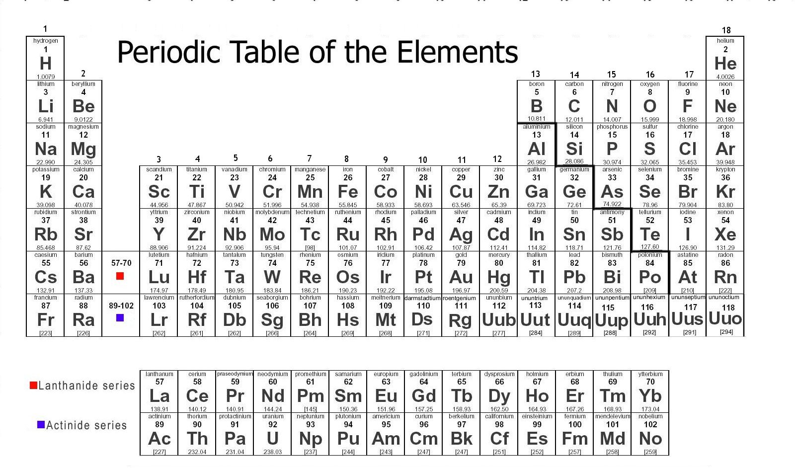 Printable Periodic Table Of The Elements