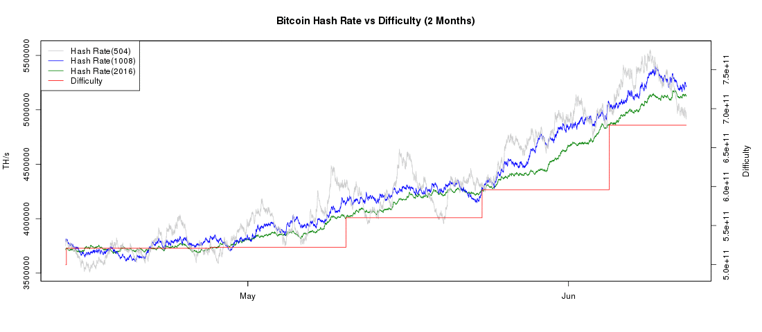 Bitcoin Price Analysis June 2017