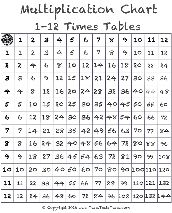 12 multiplication table for maths quiz