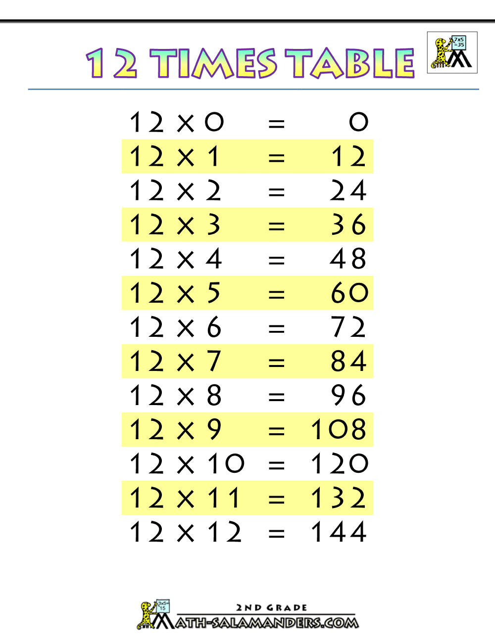 12 multiplication table for school students