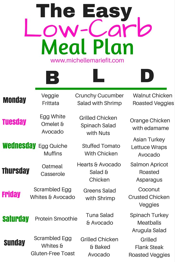 Low Carb Weekly Meal Plan With Grocery List