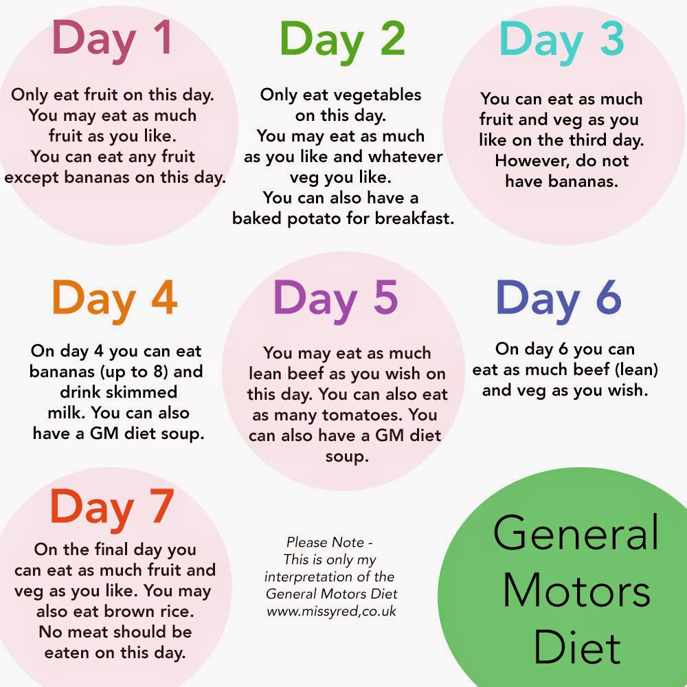 7 days Gm diet plan for weight loss