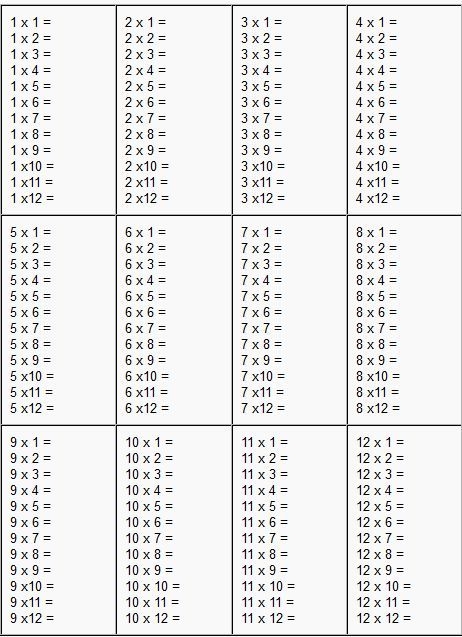 Multiplication tables printable worksheets