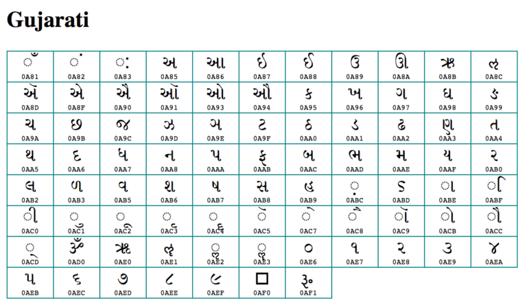 Gujarati Barakhadi – Printable Graphics