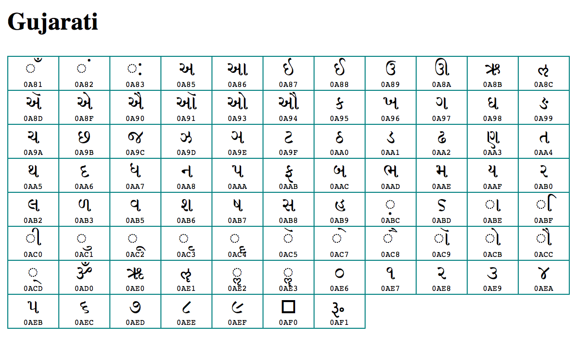 gujarati barakhadi printable graphics