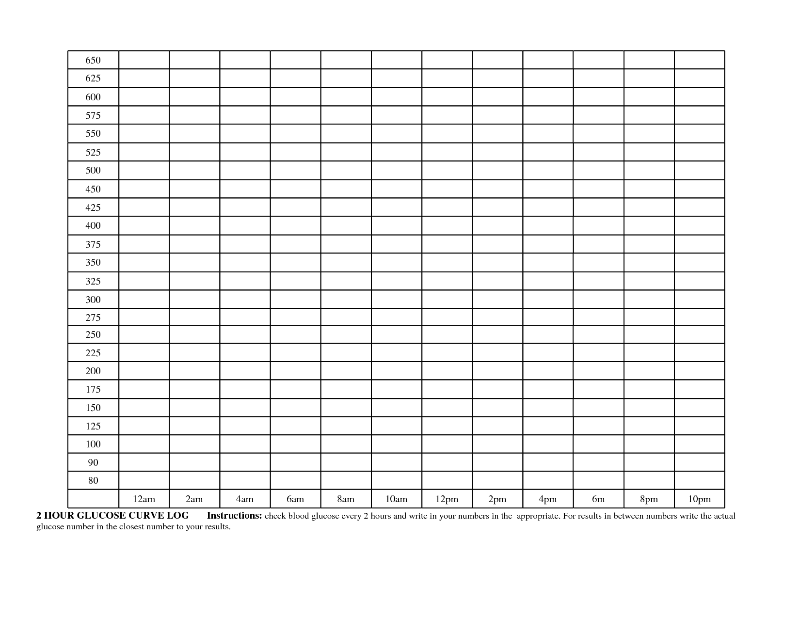 DOG Diabetes Blood Sugar Levels Chart Printable Graphics