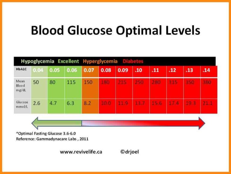 Diabetes Blood Sugar Levels Chart printable – Printable graphics