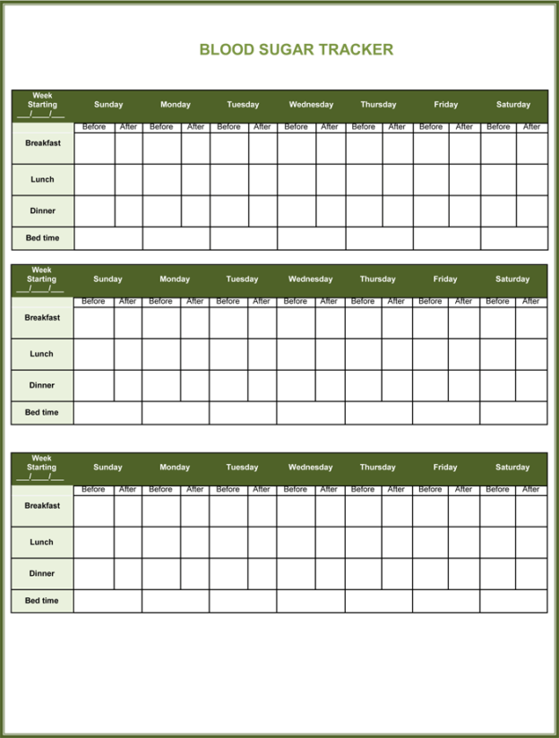 Daily Blood Sugar Levels Chart