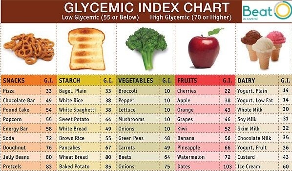 Diabetes diet plan chart image
