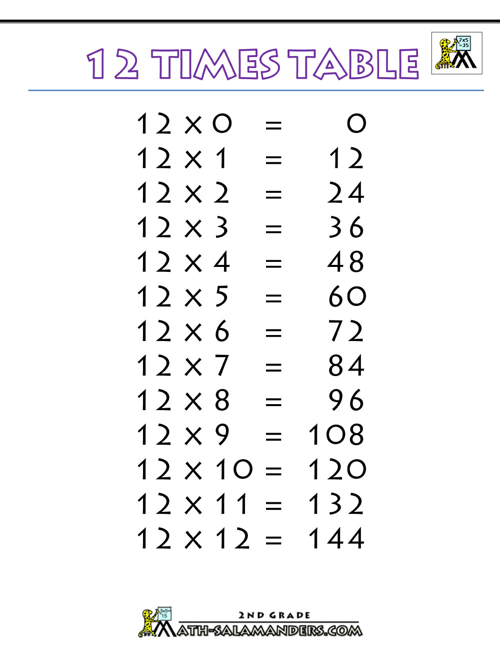 Download 12 multiplication table printable