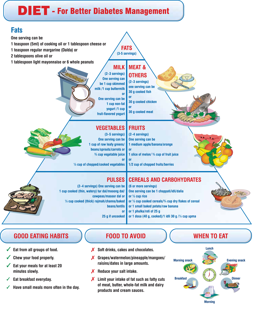 Download Diabetes diet chart image