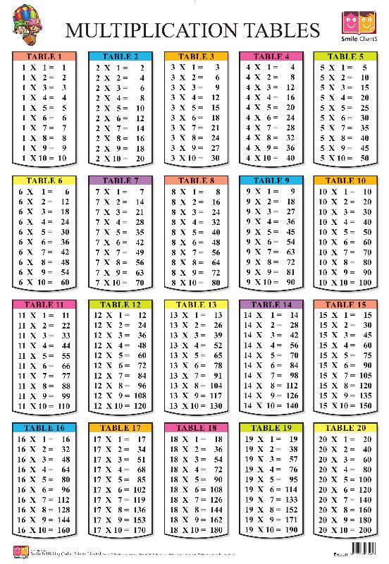 Download Multiplication tables from 1 to 20 chart