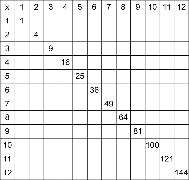 Download Multiplication tables worksheet printable for maths students