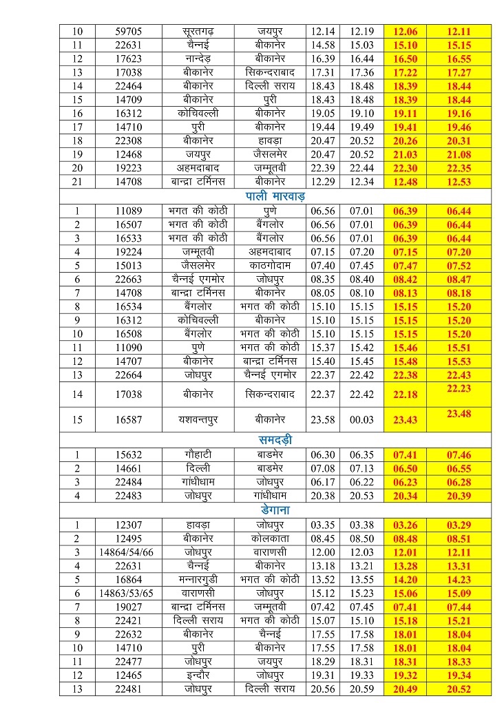Indian railway time table chart download