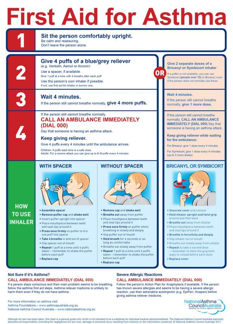 Printable Chart Of First Aid Procedures 4