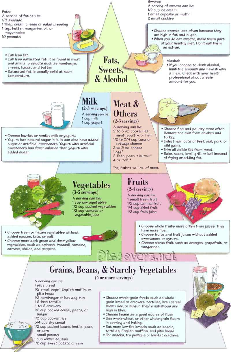 Download Printable diabetic food chart image
