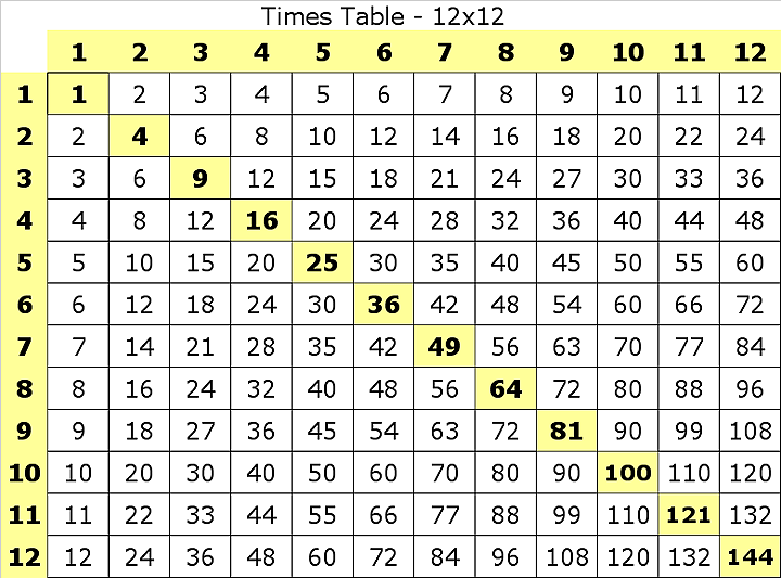 Printable multiplication table