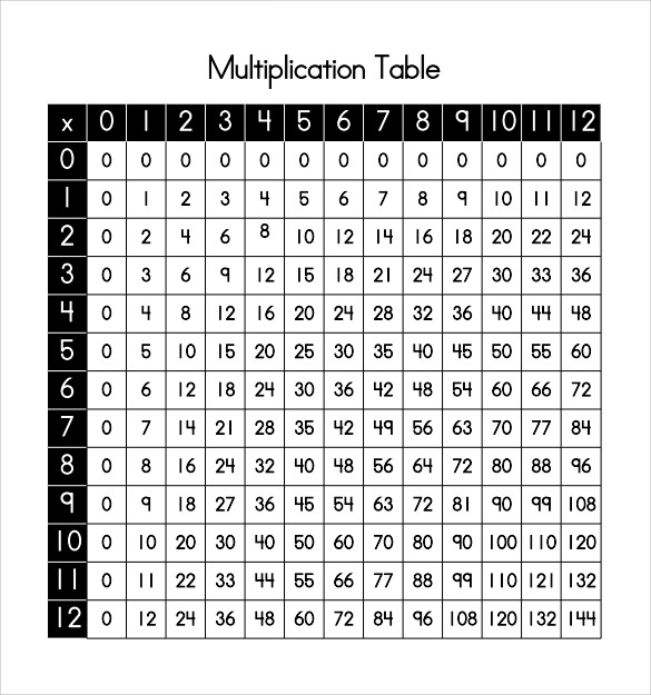 Download Printable multiplication table chart