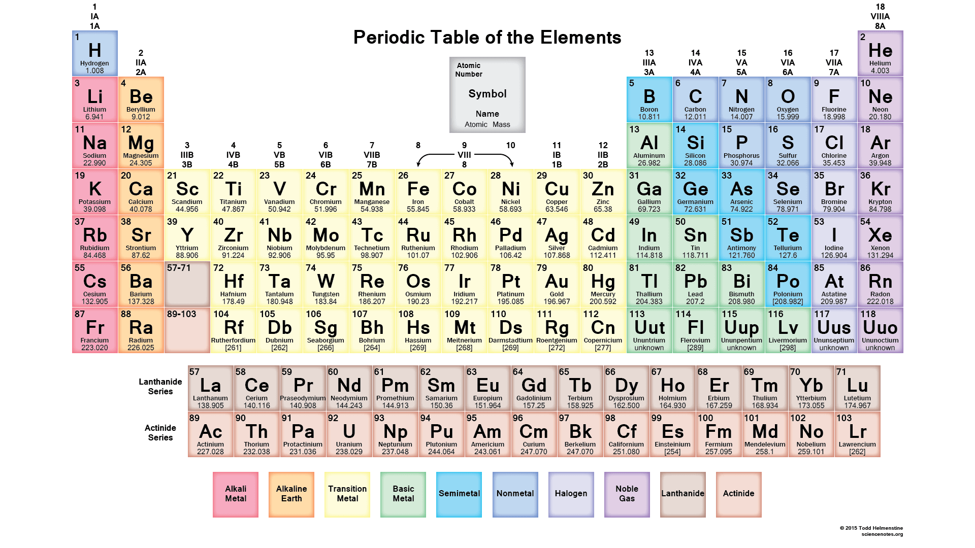Free Printable periodic table