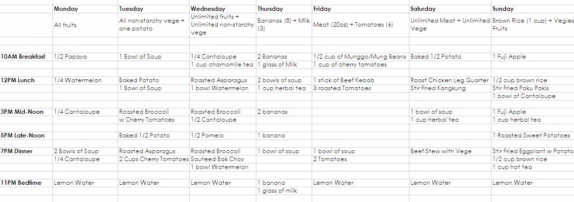 Gm diet plan for a week
