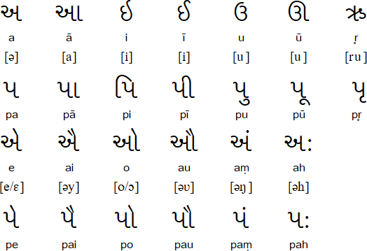 gujarati to english barakhadi pdf free download