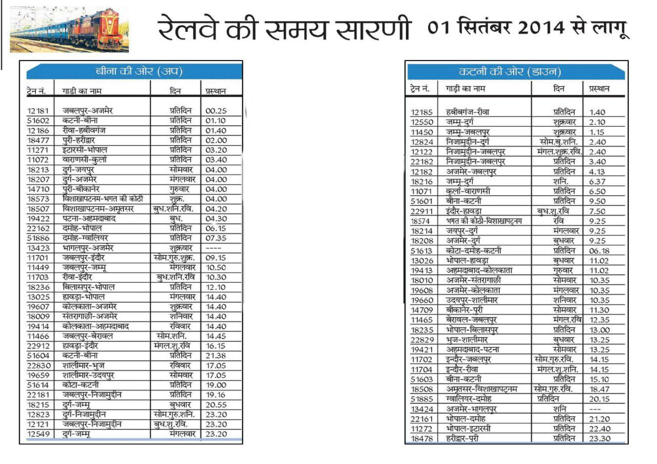 Indian railway time table chart download