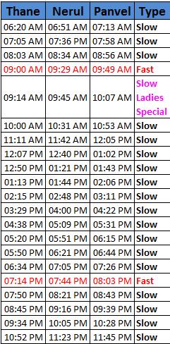 Indian railway time table chart iphone