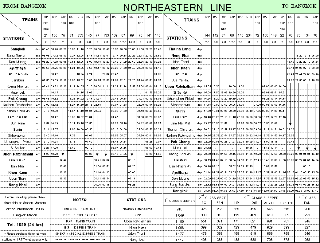 Indian railway time table chart