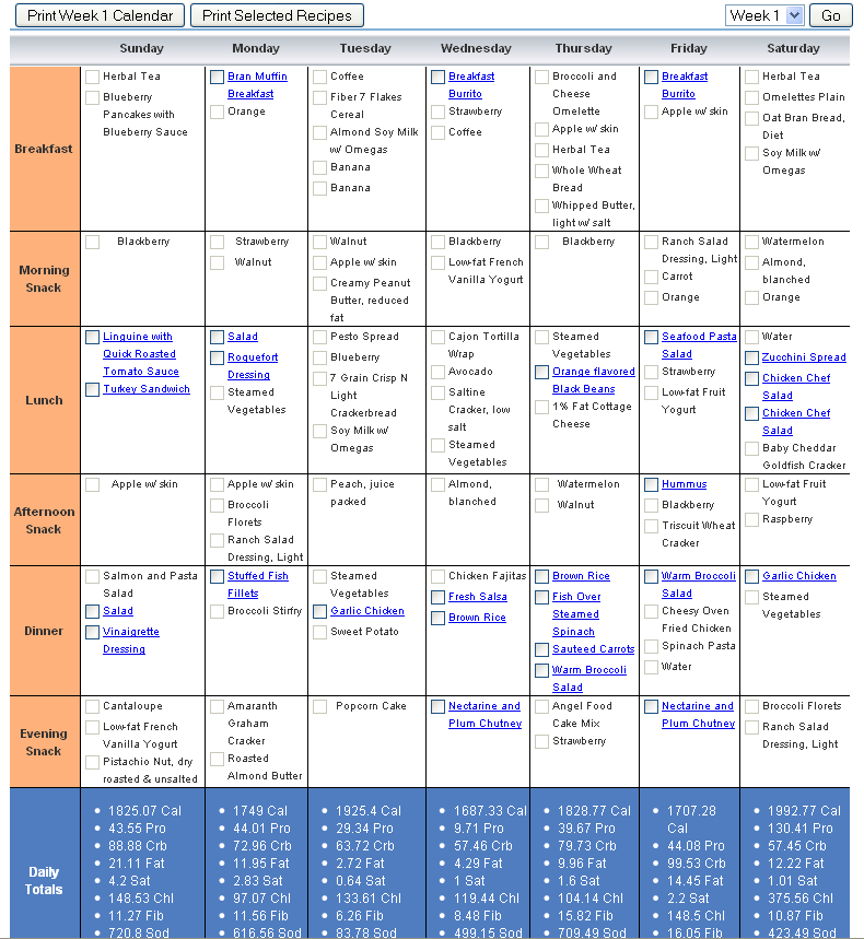 blank diabetic meal planning chart