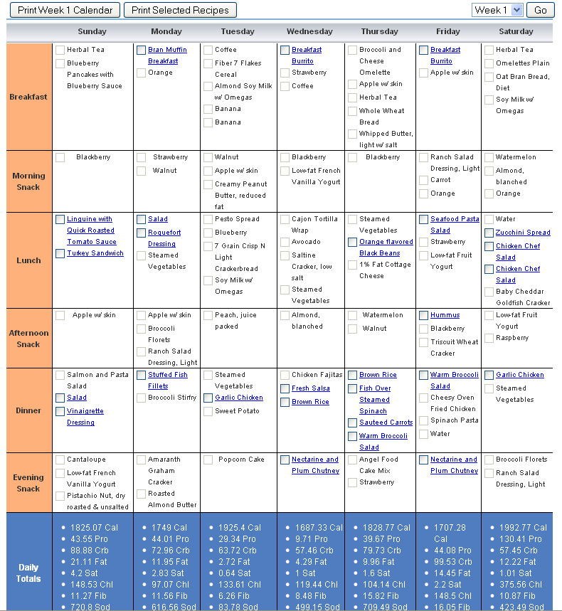 Indian Daily Food Chart For Healthy Body