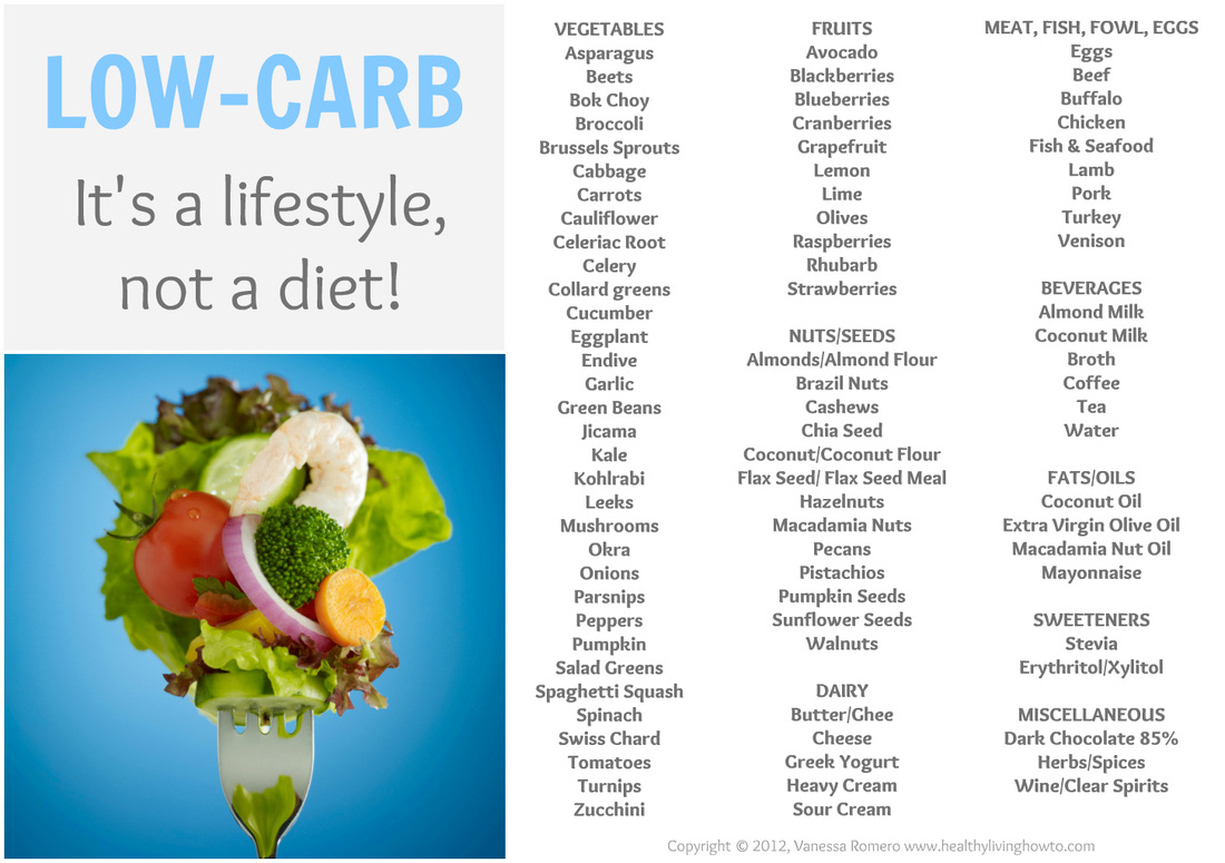List of low carb foods for weight loss plan