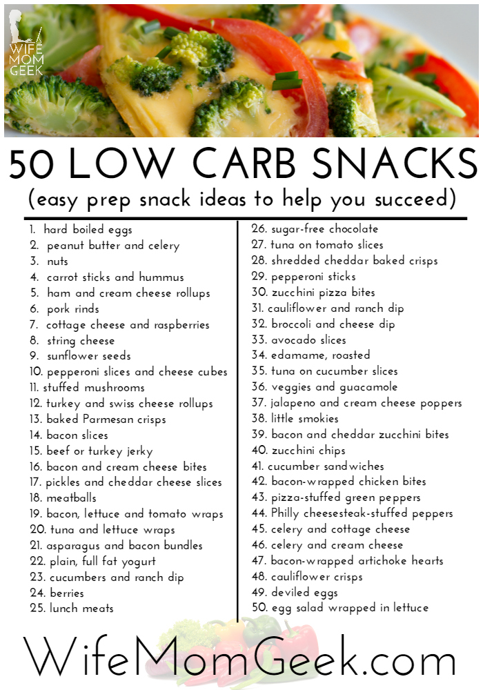 Low carb breakfast foods chart