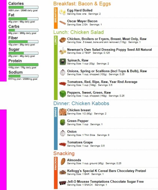 how-many-carbs-are-in-vegetables-low-carb-vegetables-vegetables-chart-different-vegetables