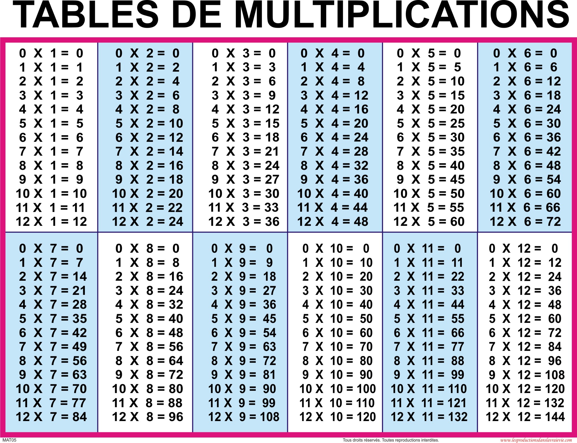 Maths Multiplication tables from 1 to 20 chart