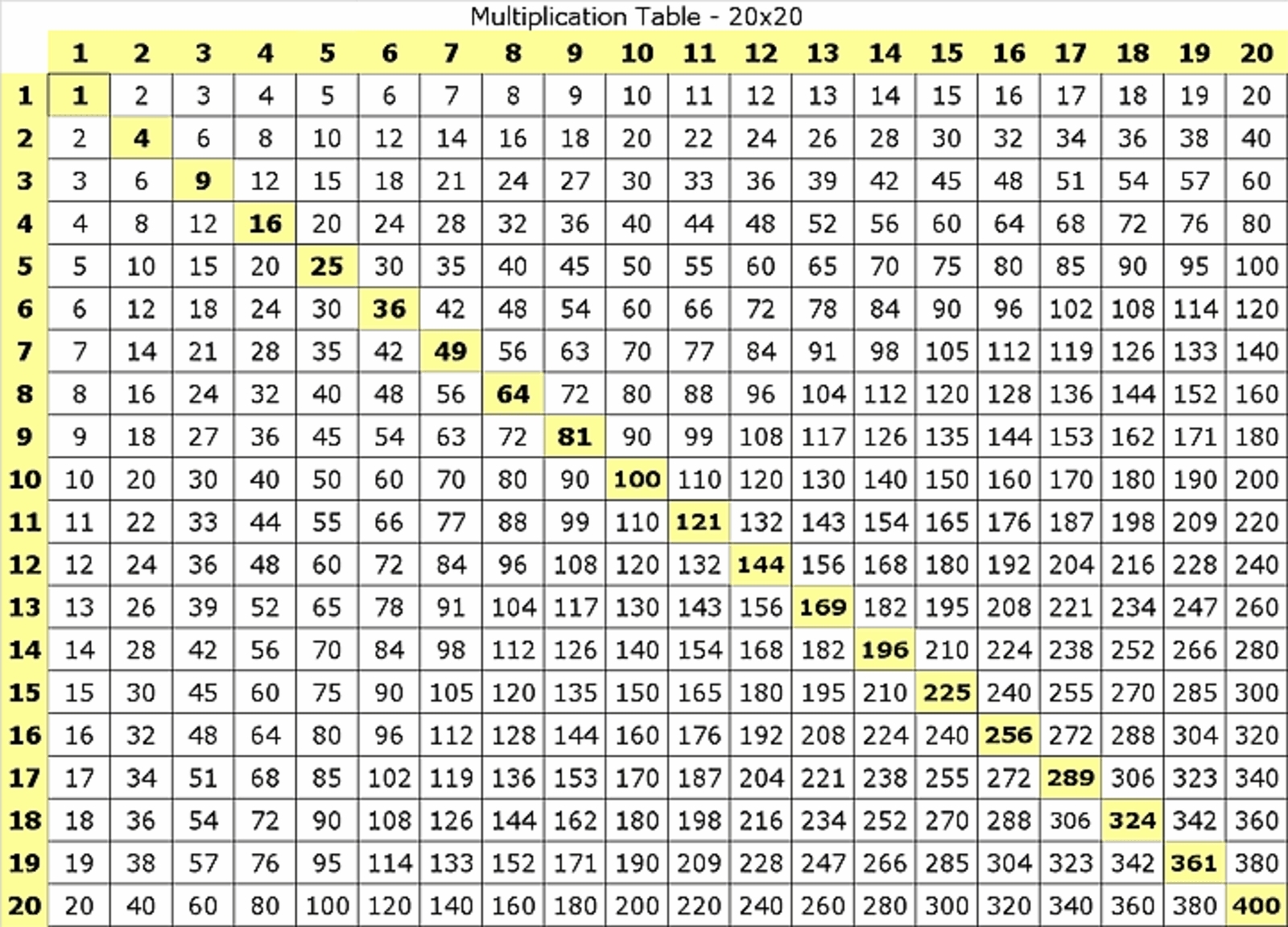Multiplication Table Chart To 100