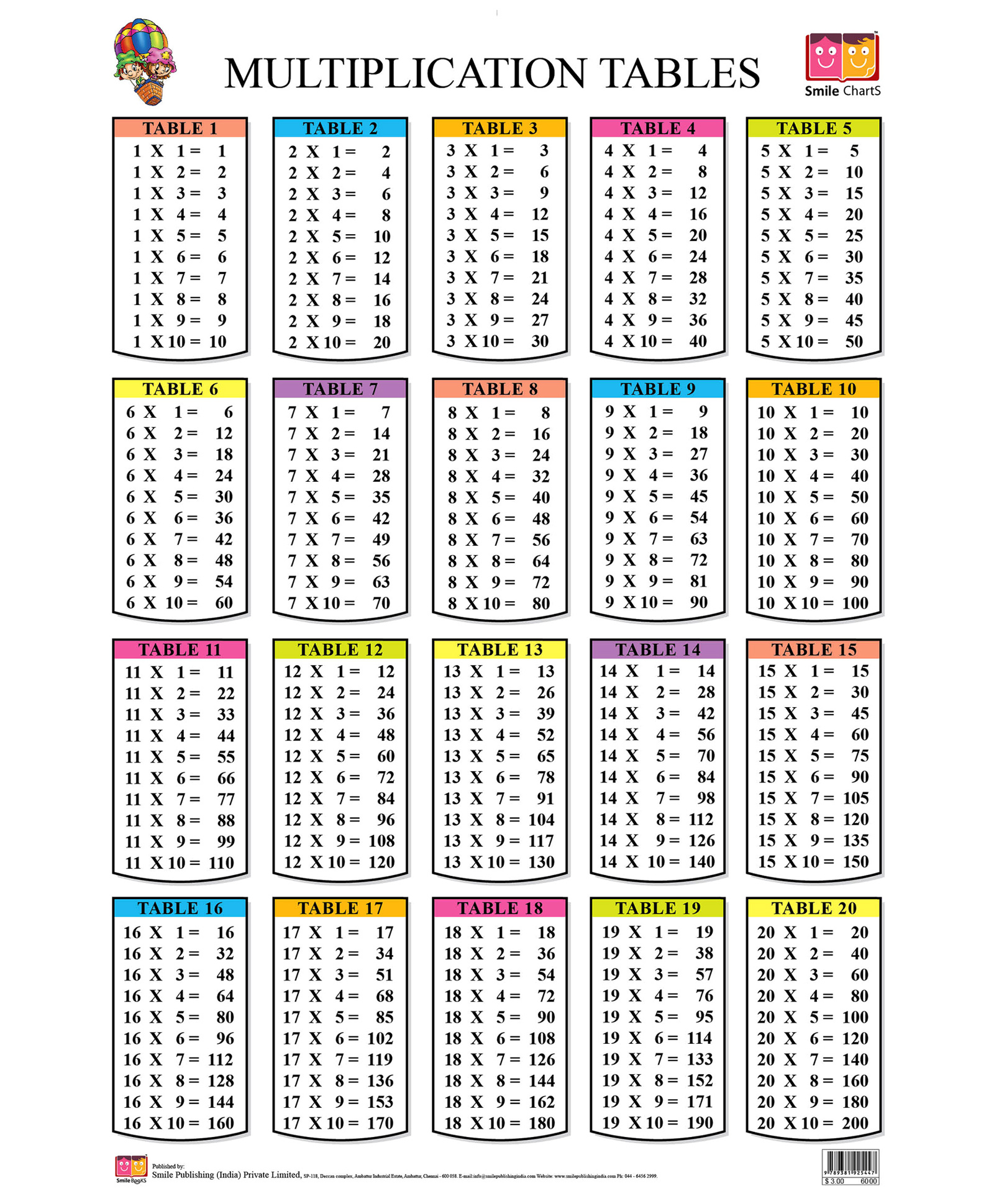 Multiplication tables from 1 to 20 for students