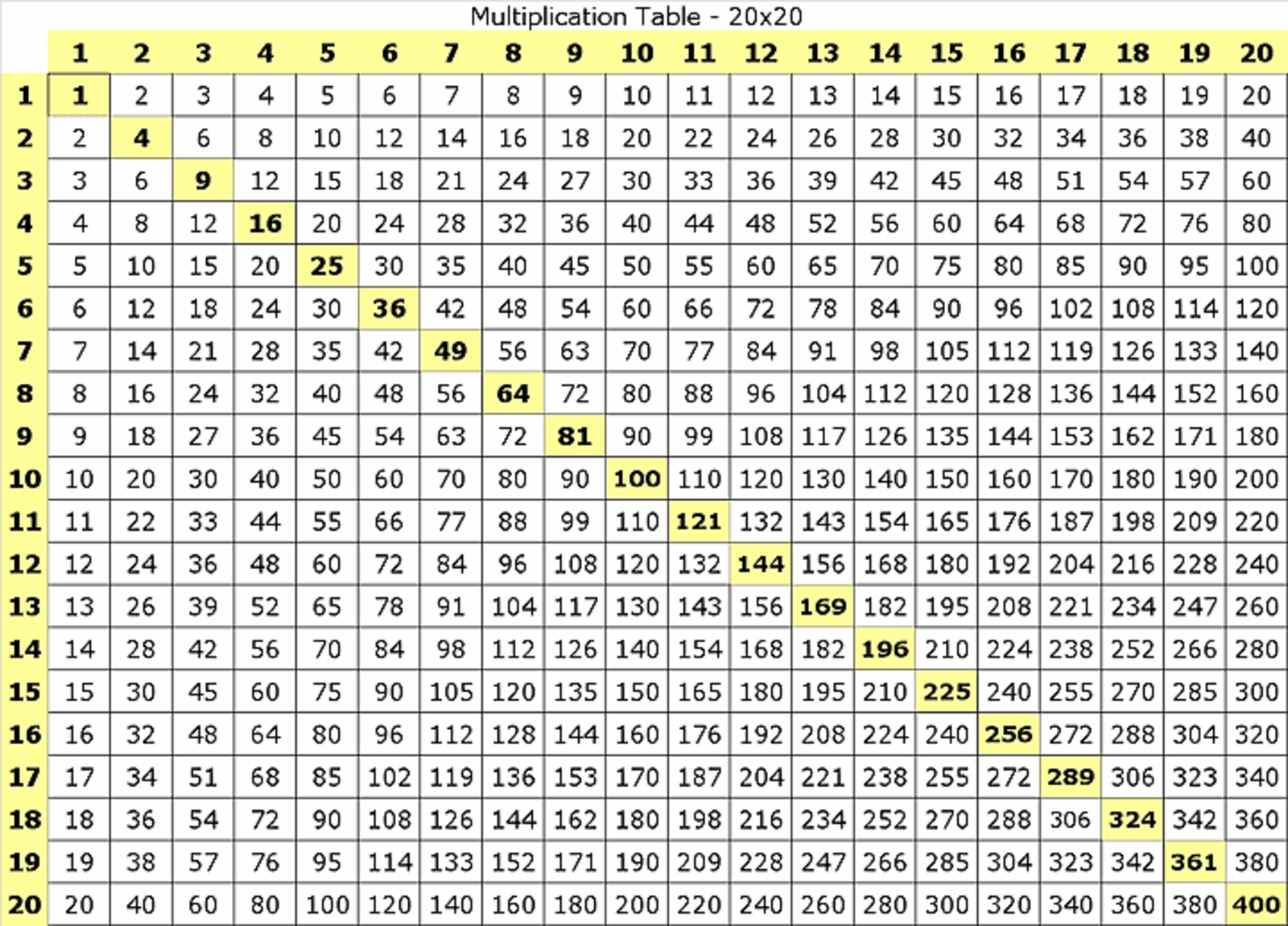 Multiplication tables from 1 to 20 worksheet for practice