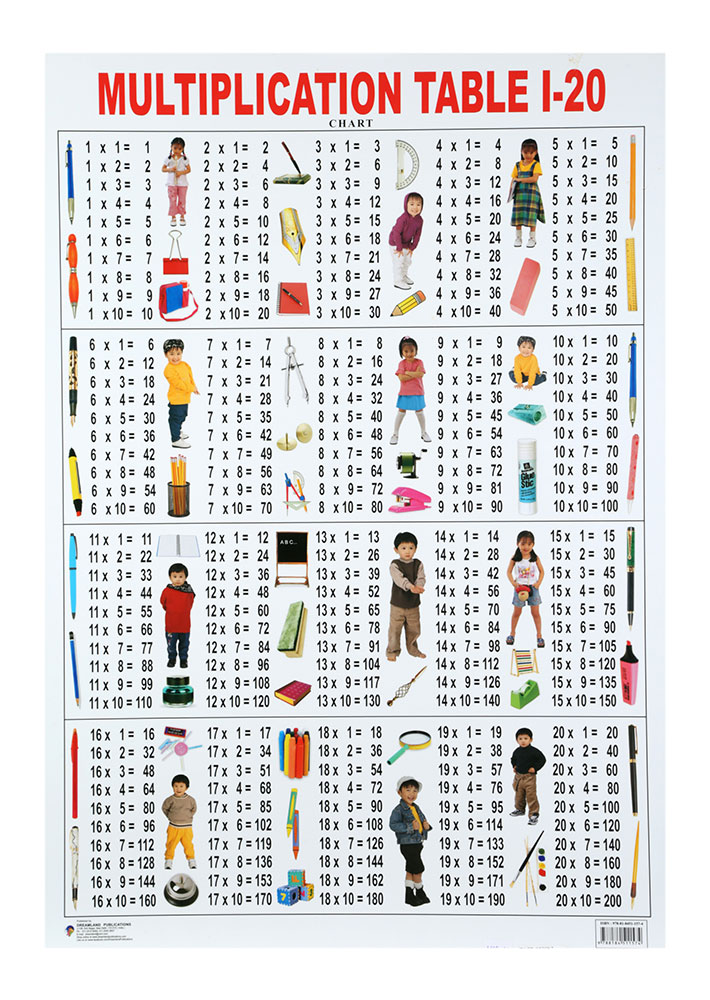 Multiplication tables from 1 to 20