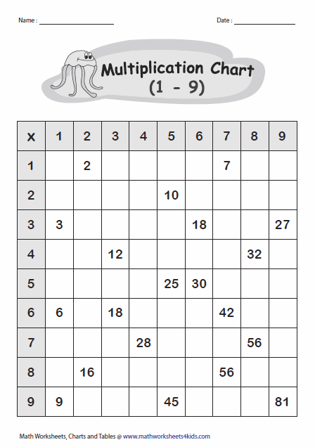 Multiplication tables worksheet printable