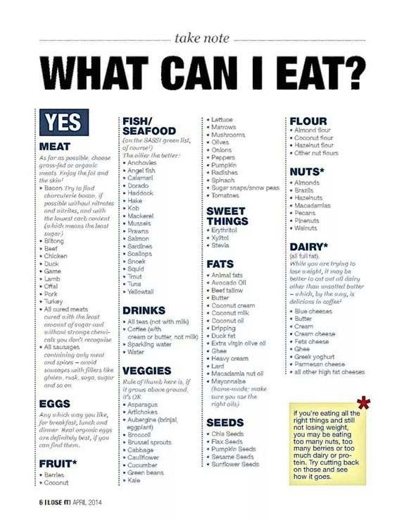 Printable List of low carb foods for weight loss plan : Keto Low Carb Notes, features a low carb ketogenic foods to eat