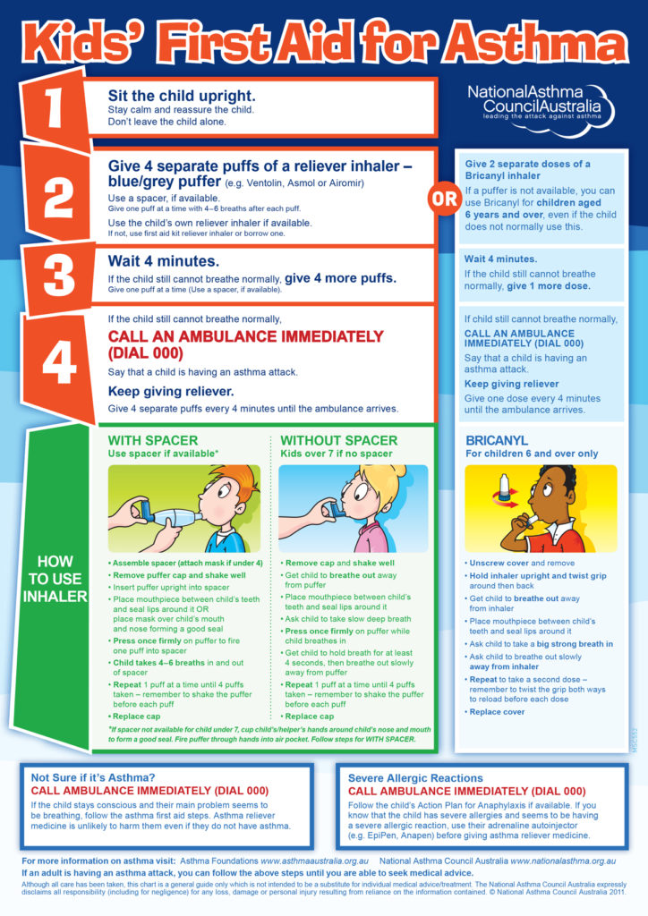 printable-chart-of-first-aid-procedures-printable-graphics