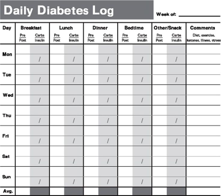 Diabetic Food Log Printable Chart