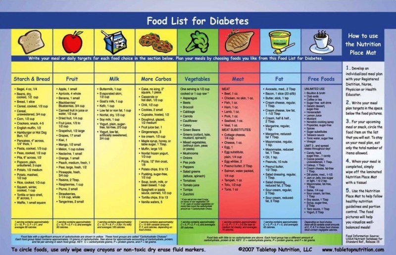 Diabetic Food Chart Printable