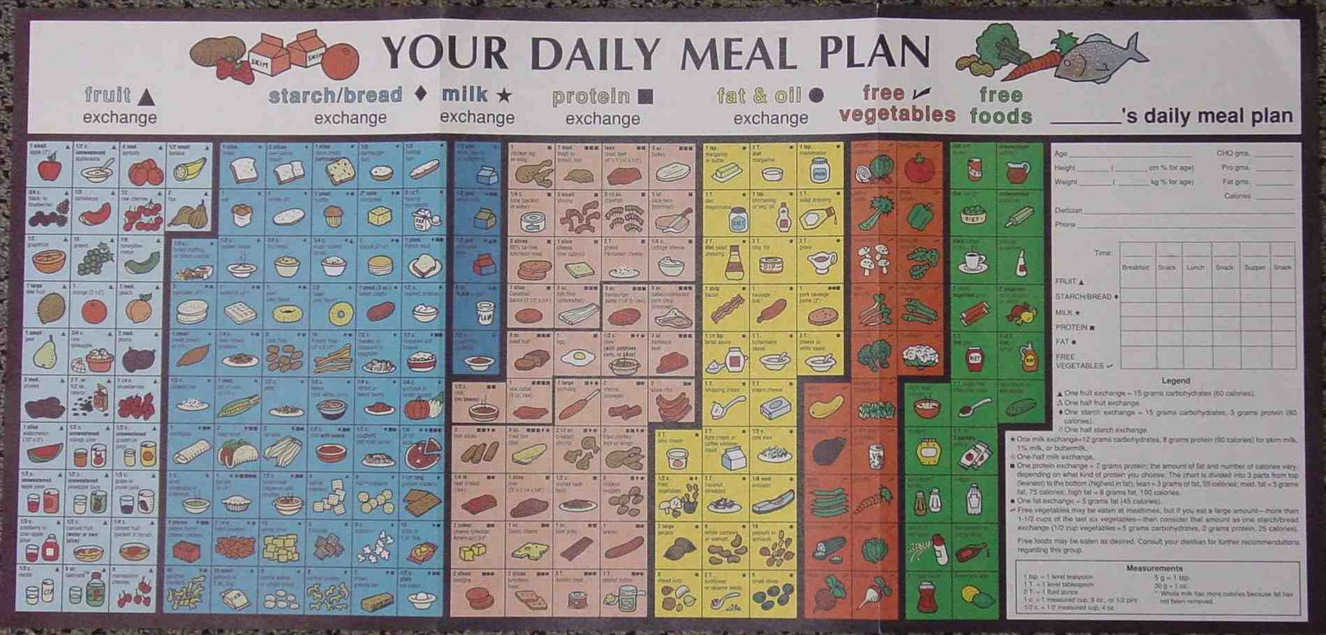 diabetic meal plan chart