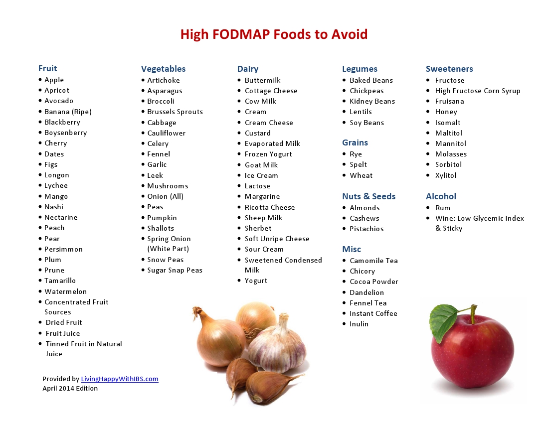 Printable fodmap diet chart to avoid high fodmap