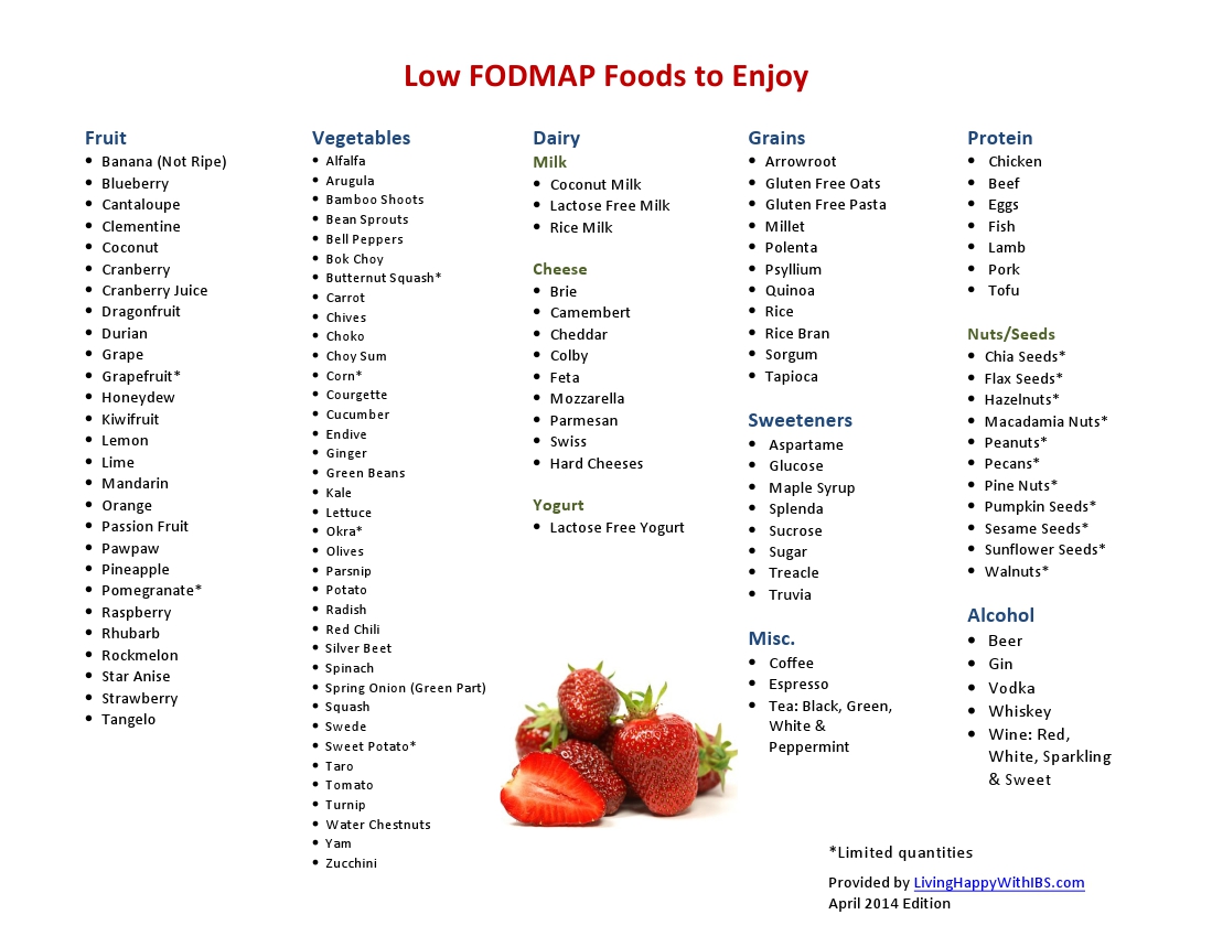 Printable fodmap diet chart with low