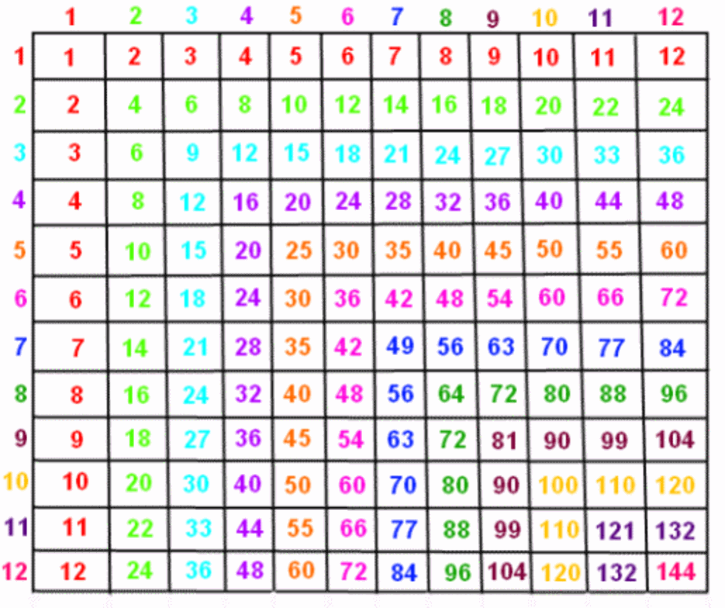 Printable multiplication table chart colourful