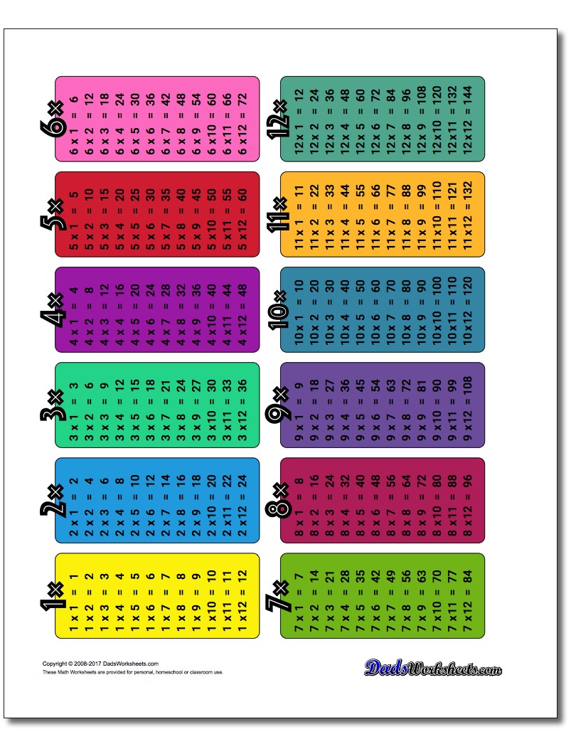 Printable multiplication table free