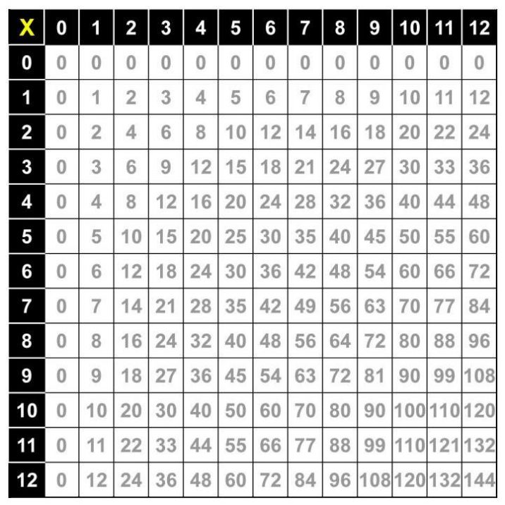 Printable multiplication table simple